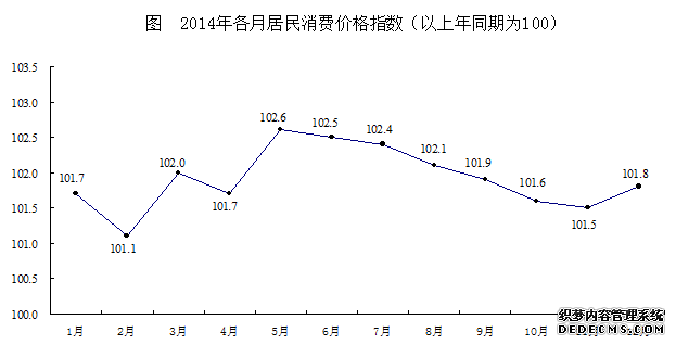 山东省2014年国民经济和社会发展统计公报