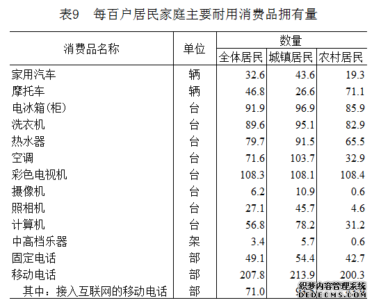 山东省2014年国民经济和社会发展统计公报