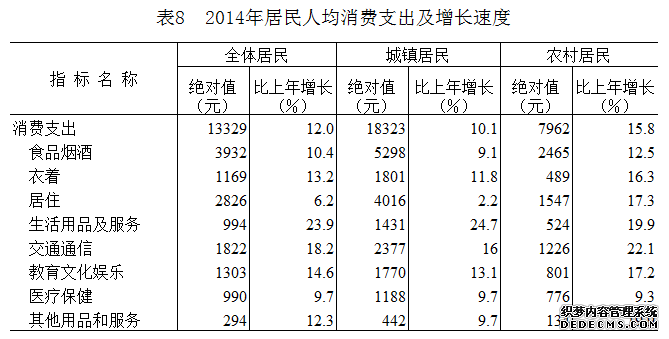 山东省2014年国民经济和社会发展统计公报