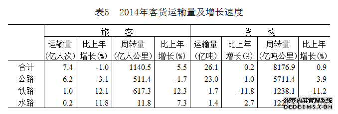 山东省2014年国民经济和社会发展统计公报