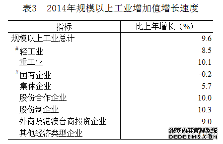 山东省2014年国民经济和社会发展统计公报
