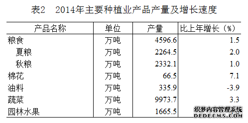 山东省2014年国民经济和社会发展统计公报