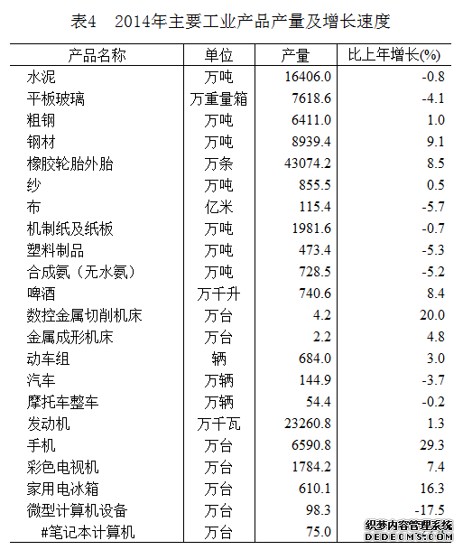 山东省2014年国民经济和社会发展统计公报