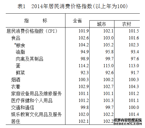 山东省2014年国民经济和社会发展统计公报