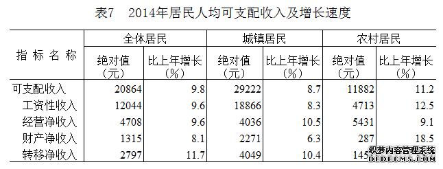 山东省2014年国民经济和社会发展统计公报