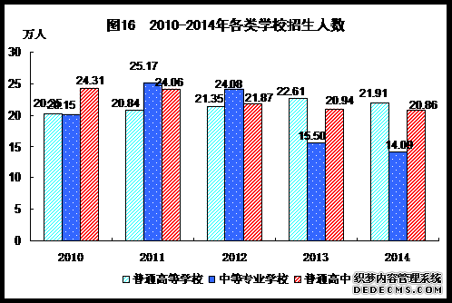福建省2014年国民经济和社会发展统计公报