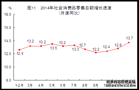 福建省2014年国民经济和社会发展统计公报