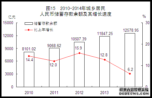 福建省2014年国民经济和社会发展统计公报