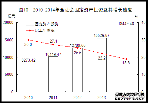 福建省2014年国民经济和社会发展统计公报