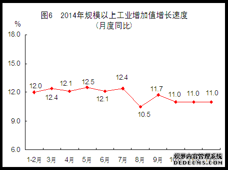 福建省2014年国民经济和社会发展统计公报