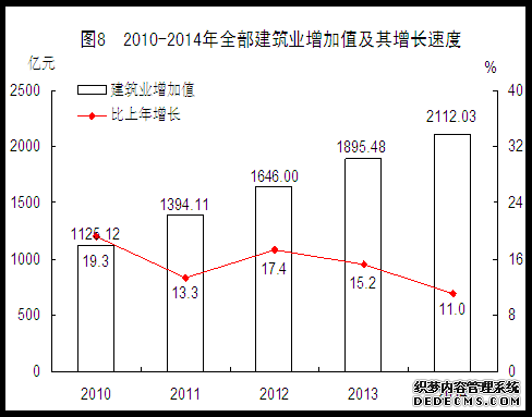 福建省2014年国民经济和社会发展统计公报
