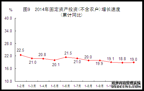 福建省2014年国民经济和社会发展统计公报