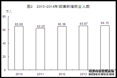 福建省2014年国民经济和社会发展统计公报