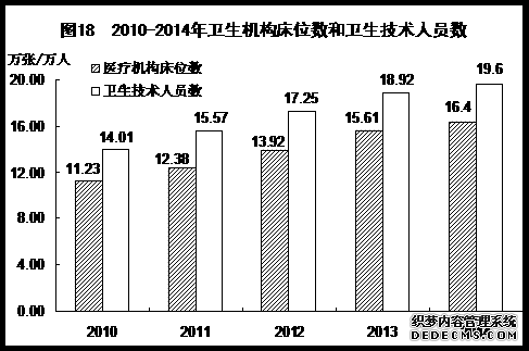 福建省2014年国民经济和社会发展统计公报