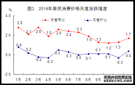 福建省2014年国民经济和社会发展统计公报