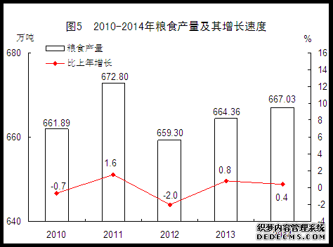 福建省2014年国民经济和社会发展统计公报