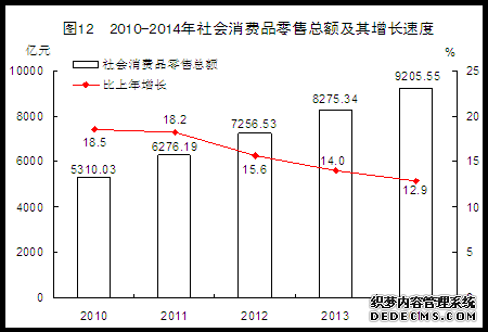 福建省2014年国民经济和社会发展统计公报
