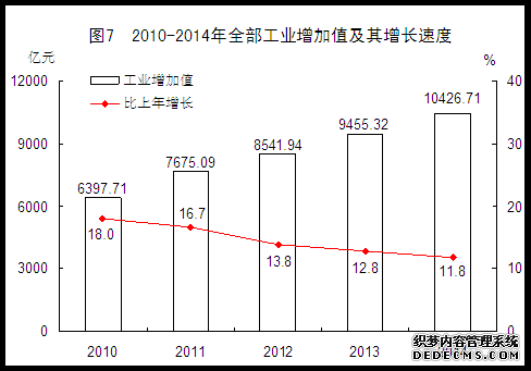 福建省2014年国民经济和社会发展统计公报