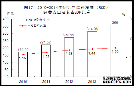 福建省2014年国民经济和社会发展统计公报