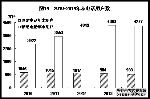 福建省2014年国民经济和社会发展统计公报