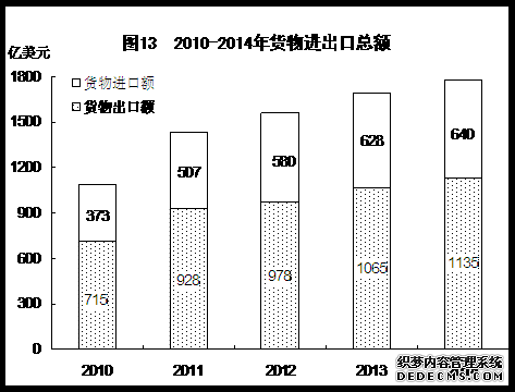 福建省2014年国民经济和社会发展统计公报