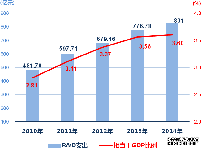 上海市2014年国民经济和社会发展统计公报