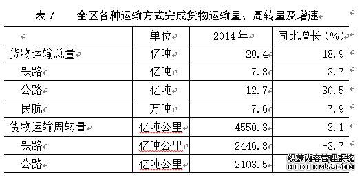 内蒙古自治区2014年国民经济和社会发展统计公报