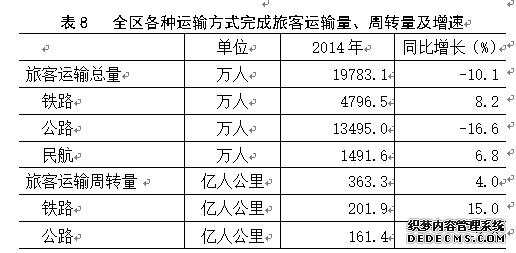 内蒙古自治区2014年国民经济和社会发展统计公报