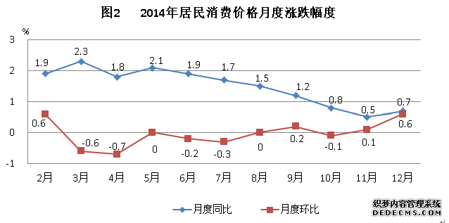 内蒙古自治区2014年国民经济和社会发展统计公报