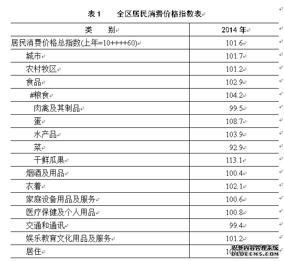 内蒙古自治区2014年国民经济和社会发展统计公报