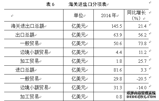 内蒙古自治区2014年国民经济和社会发展统计公报