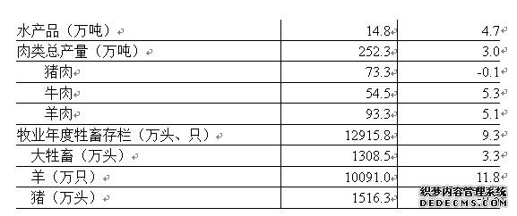 内蒙古自治区2014年国民经济和社会发展统计公报