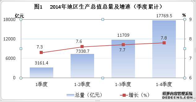 内蒙古自治区2014年国民经济和社会发展统计公报