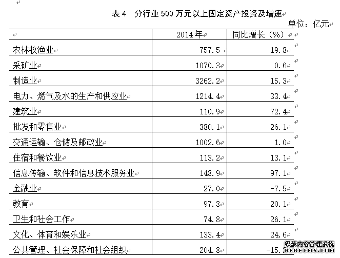 内蒙古自治区2014年国民经济和社会发展统计公报
