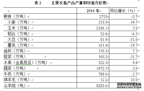 内蒙古自治区2014年国民经济和社会发展统计公报