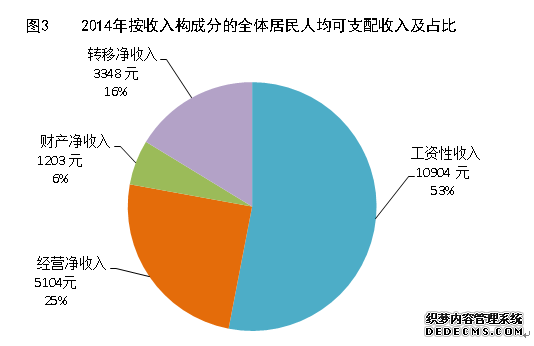 内蒙古自治区2014年国民经济和社会发展统计公报