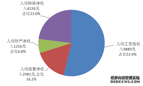 重庆市2014年国民经济和社会发展统计公报(4)