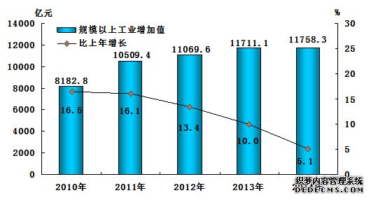 河北省2014年国民经济和社会发展统计公报