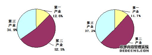 河北省2014年国民经济和社会发展统计公报