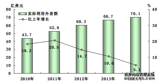 河北省2014年国民经济和社会发展统计公报