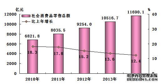 河北省2014年国民经济和社会发展统计公报