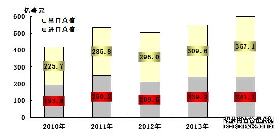 河北省2014年国民经济和社会发展统计公报