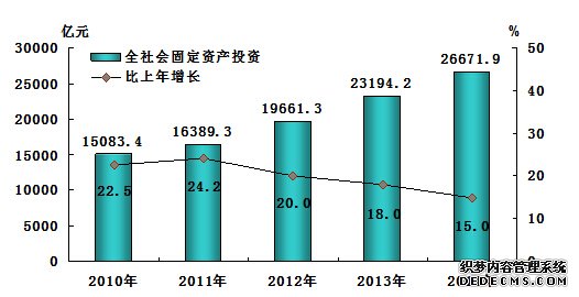 河北省2014年国民经济和社会发展统计公报