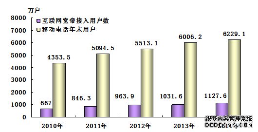 河北省2014年国民经济和社会发展统计公报
