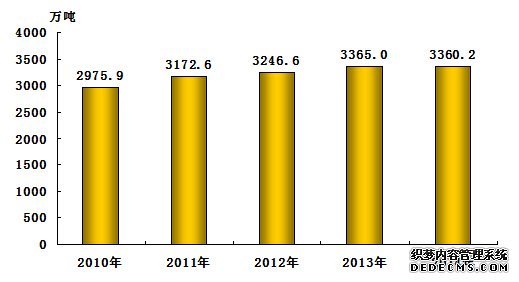 河北省2014年国民经济和社会发展统计公报