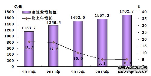 河北省2014年国民经济和社会发展统计公报