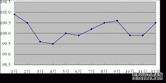 河南省2014年国民经济和社会发展统计公报