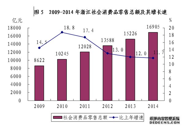 浙江省2014年国民经济和社会发展统计公报