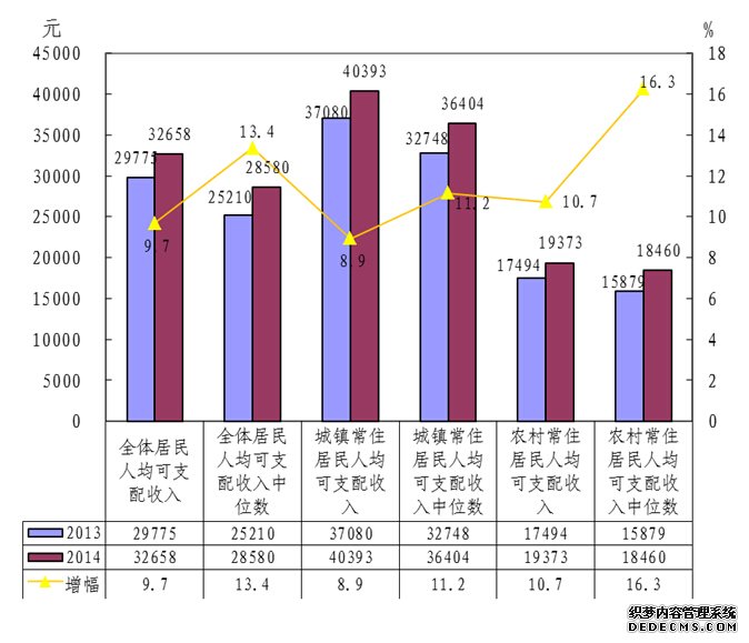 浙江省2014年国民经济和社会发展统计公报