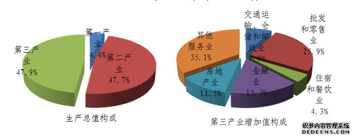 浙江省2014年国民经济和社会发展统计公报